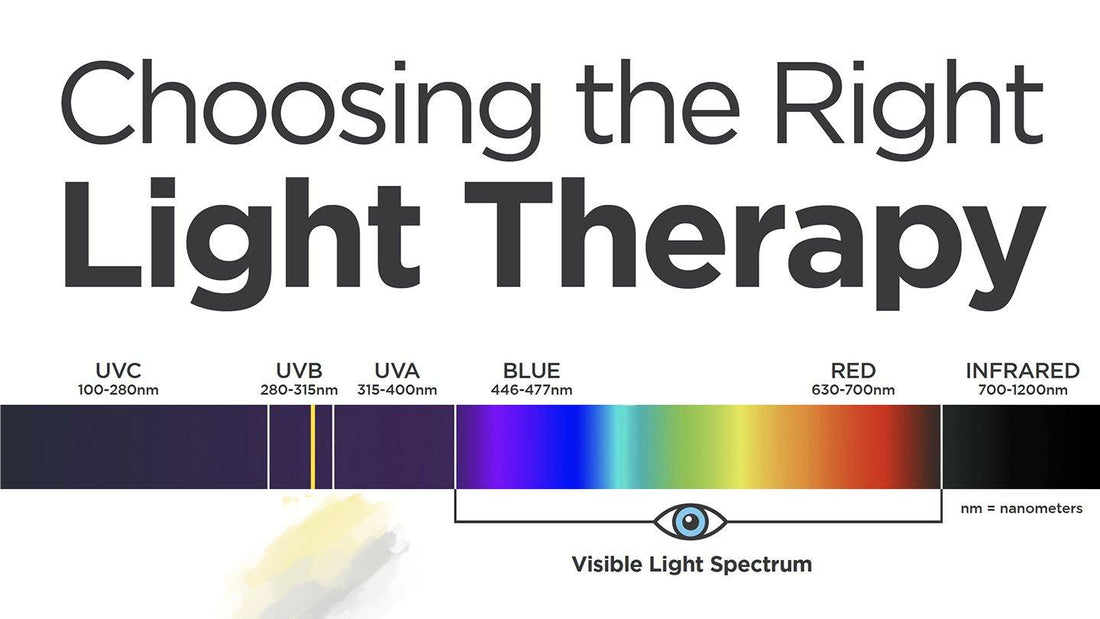 How does Red and Blue Light Therapy Devices work?